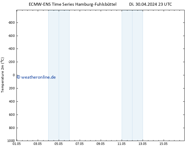 Temperaturkarte (2m) ALL TS Fr 03.05.2024 05 UTC