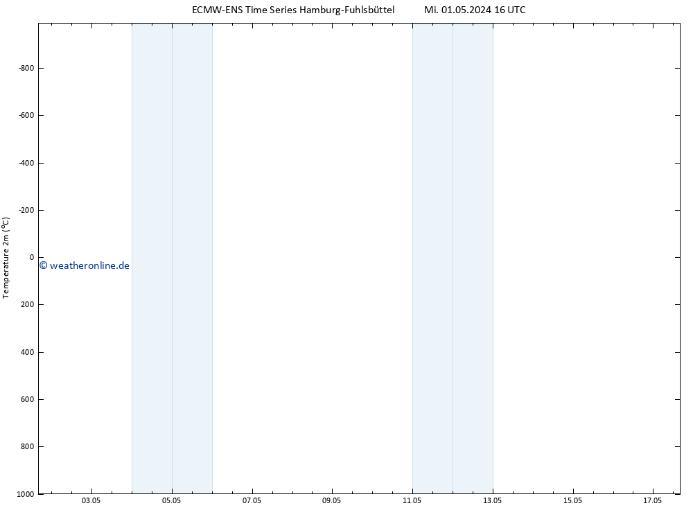 Temperaturkarte (2m) ALL TS Do 02.05.2024 16 UTC