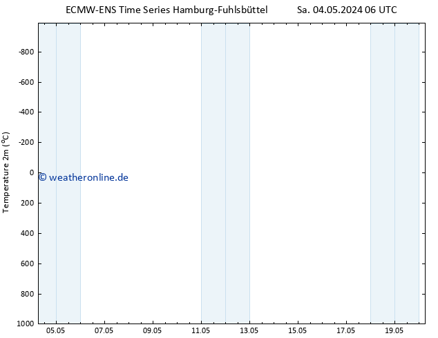 Temperaturkarte (2m) ALL TS Do 09.05.2024 00 UTC