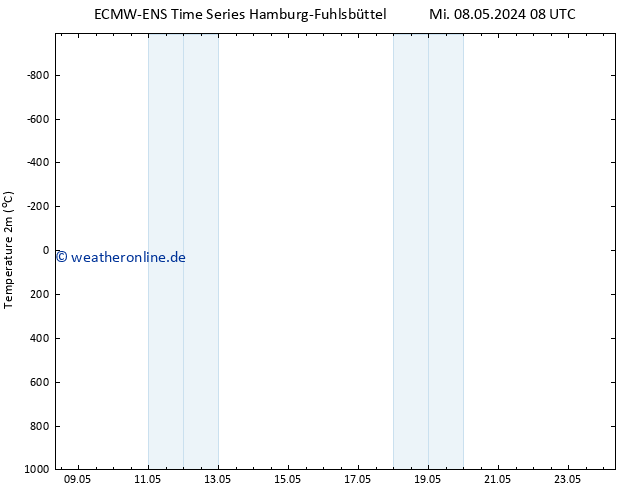 Temperaturkarte (2m) ALL TS Fr 10.05.2024 14 UTC