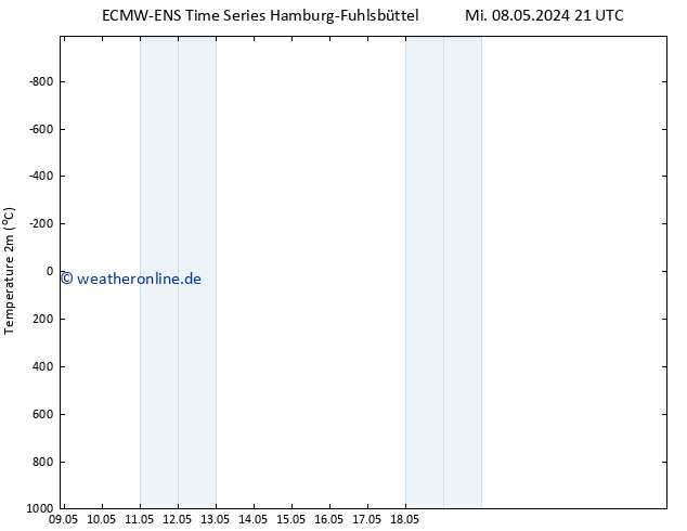 Temperaturkarte (2m) ALL TS Fr 24.05.2024 21 UTC