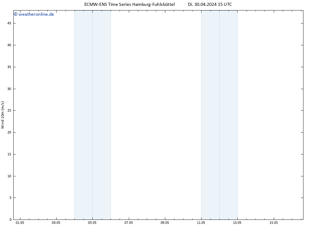 Bodenwind ALL TS Sa 04.05.2024 03 UTC