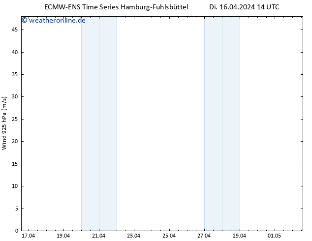 Wind 925 hPa ALL TS Di 16.04.2024 20 UTC