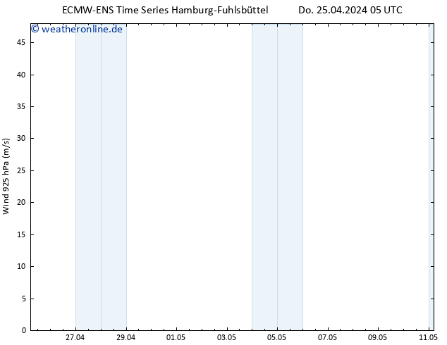 Wind 925 hPa ALL TS Do 25.04.2024 11 UTC