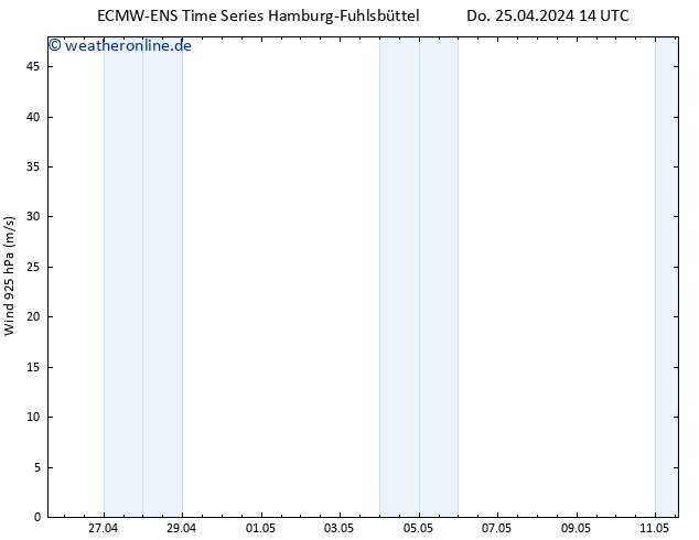 Wind 925 hPa ALL TS Do 25.04.2024 20 UTC