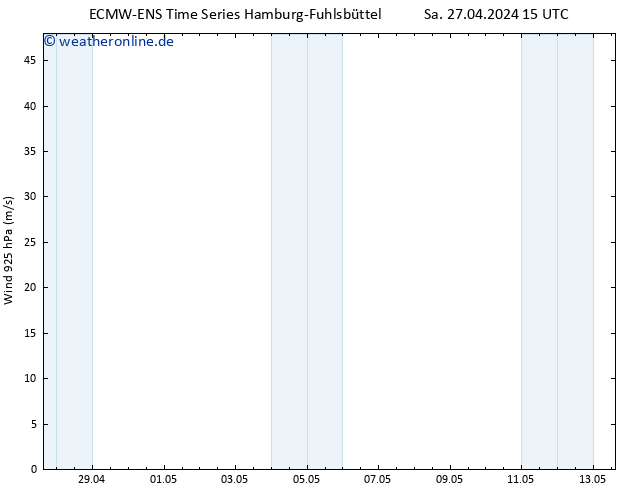 Wind 925 hPa ALL TS So 28.04.2024 21 UTC