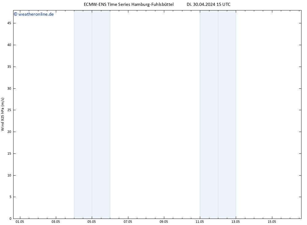 Wind 925 hPa ALL TS Di 30.04.2024 15 UTC