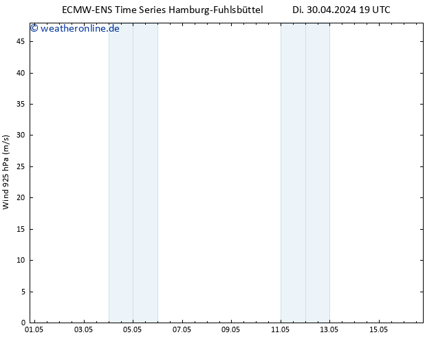 Wind 925 hPa ALL TS Fr 03.05.2024 19 UTC