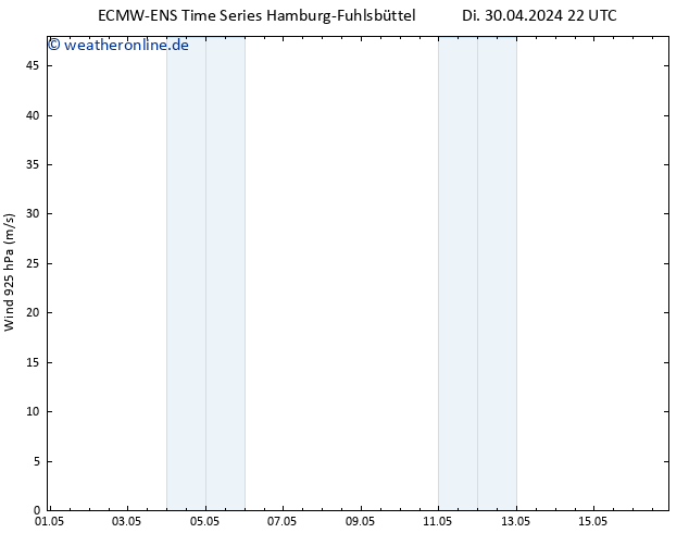 Wind 925 hPa ALL TS Mi 01.05.2024 22 UTC