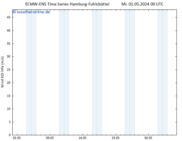 Wind 925 hPa ALL TS Fr 03.05.2024 18 UTC