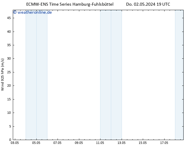 Wind 925 hPa ALL TS Do 09.05.2024 19 UTC