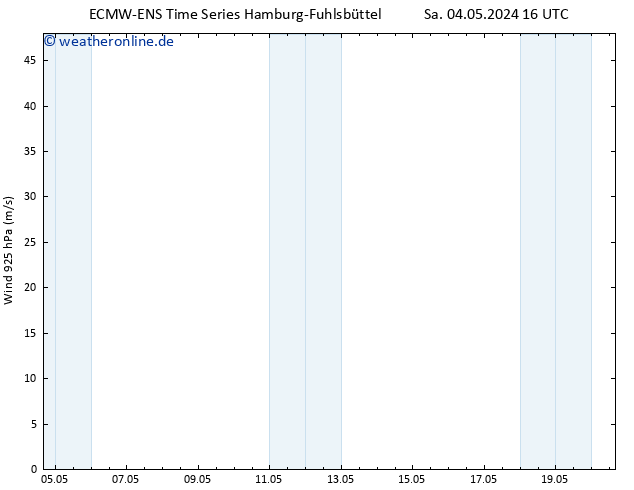 Wind 925 hPa ALL TS Sa 04.05.2024 22 UTC