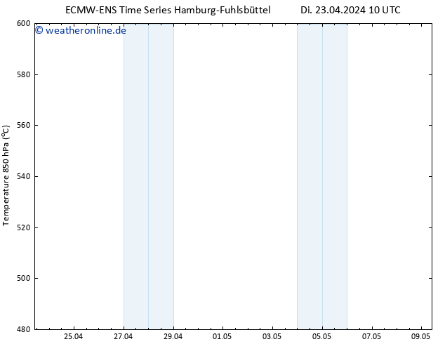 Height 500 hPa ALL TS Di 23.04.2024 10 UTC