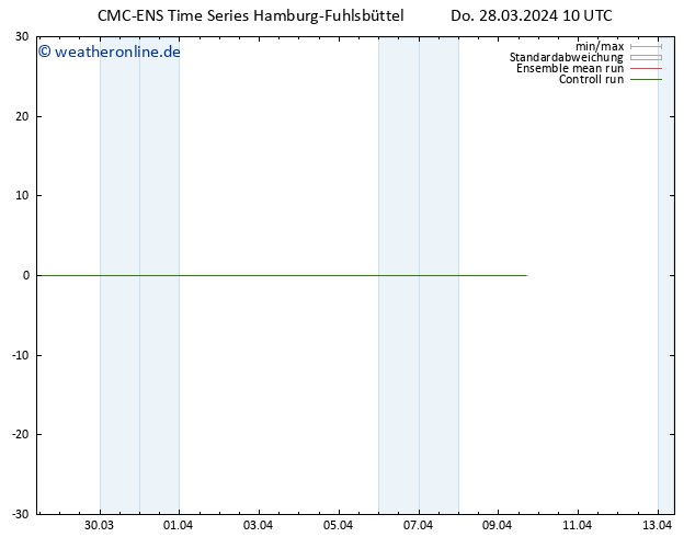 Height 500 hPa CMC TS Fr 29.03.2024 10 UTC