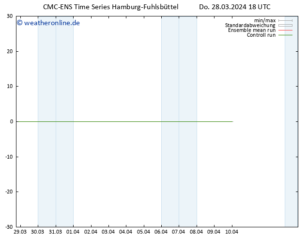 Height 500 hPa CMC TS Do 28.03.2024 18 UTC