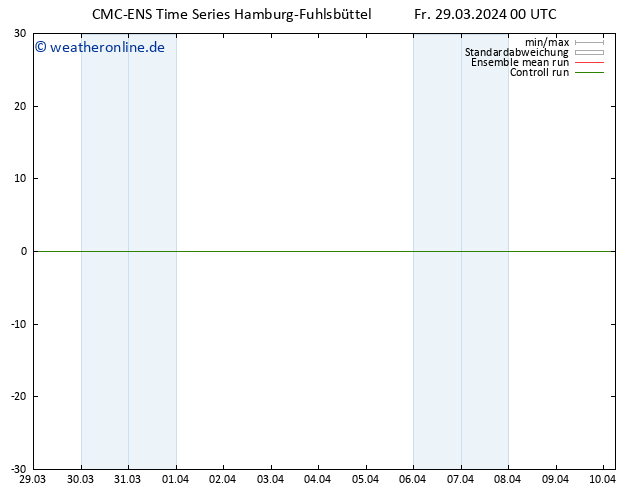 Height 500 hPa CMC TS Fr 29.03.2024 00 UTC