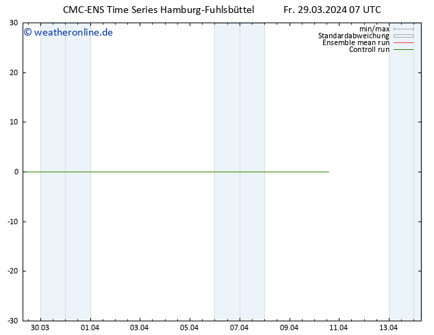 Height 500 hPa CMC TS Fr 29.03.2024 07 UTC