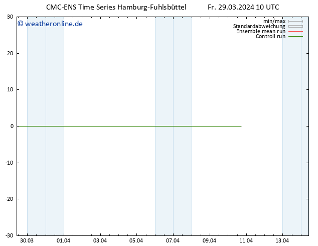 Height 500 hPa CMC TS Fr 29.03.2024 16 UTC