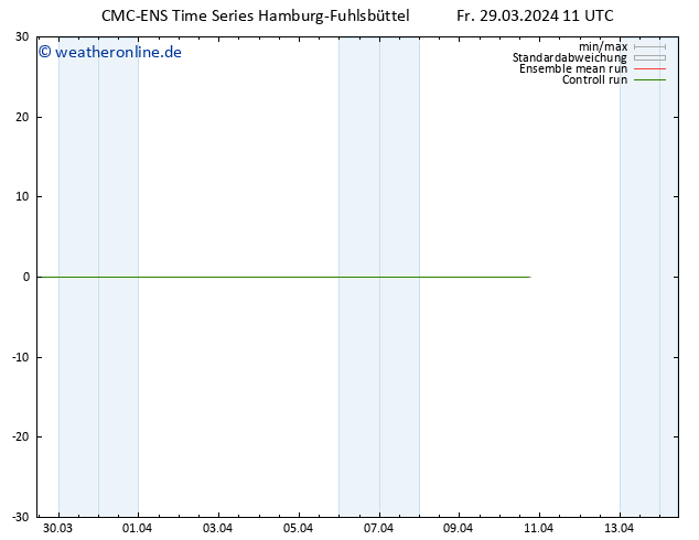 Height 500 hPa CMC TS Sa 30.03.2024 11 UTC
