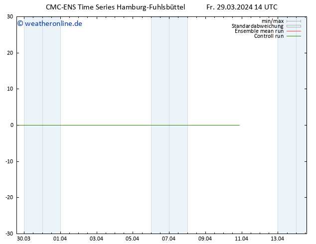 Height 500 hPa CMC TS Sa 30.03.2024 14 UTC