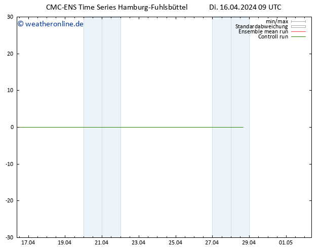 Height 500 hPa CMC TS Mi 17.04.2024 09 UTC