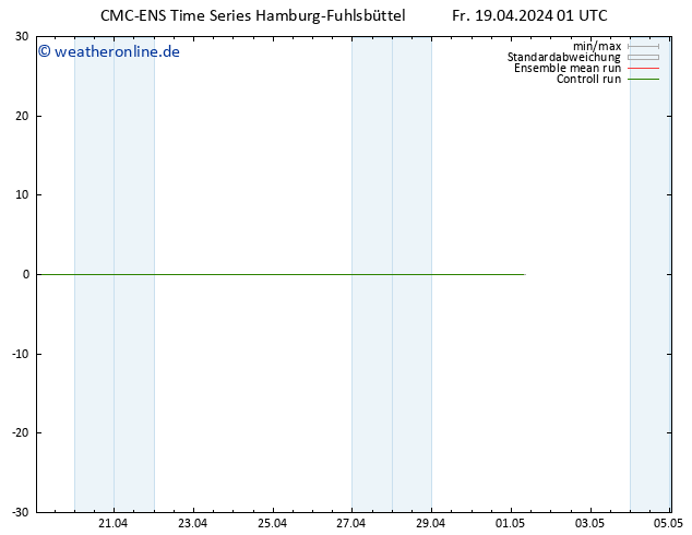 Height 500 hPa CMC TS Fr 19.04.2024 07 UTC