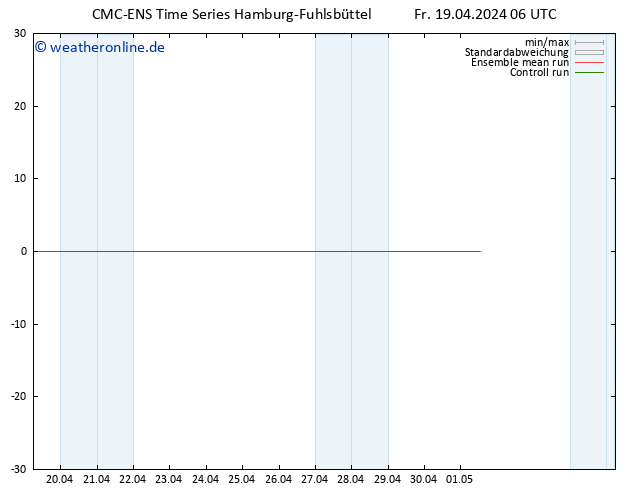 Height 500 hPa CMC TS Fr 19.04.2024 12 UTC