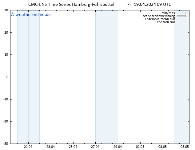 Height 500 hPa CMC TS Fr 19.04.2024 09 UTC