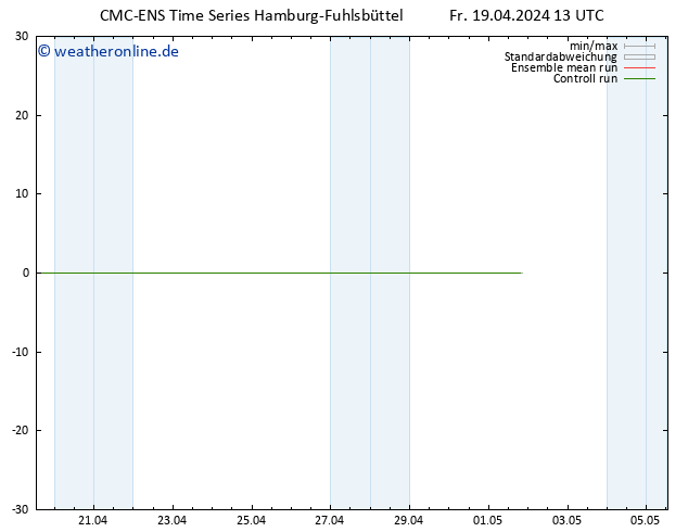 Height 500 hPa CMC TS Mi 01.05.2024 19 UTC