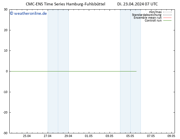 Height 500 hPa CMC TS Di 23.04.2024 07 UTC