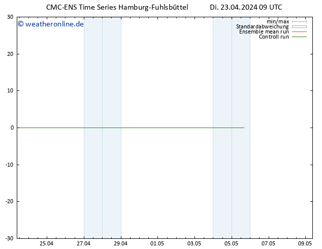 Height 500 hPa CMC TS Di 23.04.2024 15 UTC