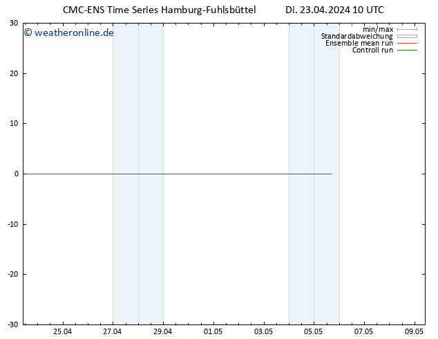 Height 500 hPa CMC TS Di 23.04.2024 16 UTC