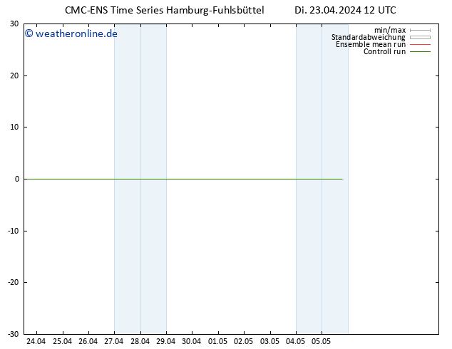 Height 500 hPa CMC TS Di 23.04.2024 18 UTC