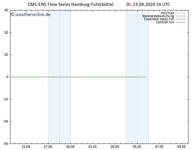 Height 500 hPa CMC TS Di 23.04.2024 20 UTC