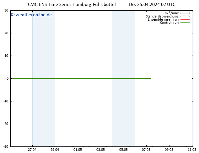 Height 500 hPa CMC TS Di 07.05.2024 08 UTC