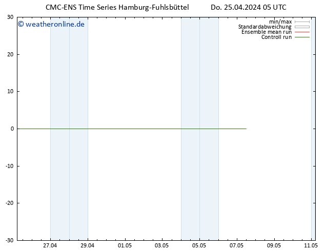 Height 500 hPa CMC TS Di 07.05.2024 11 UTC