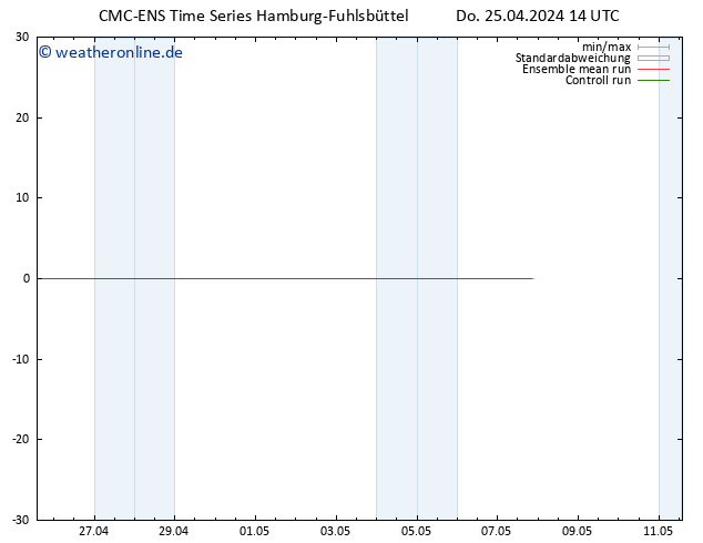 Height 500 hPa CMC TS Do 25.04.2024 20 UTC