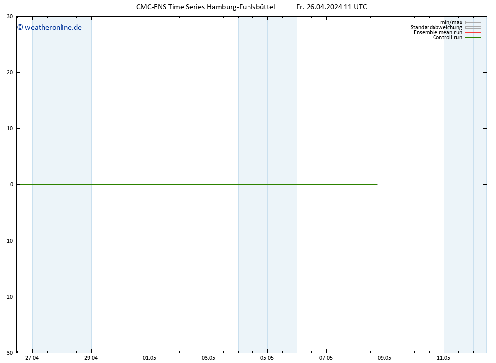 Height 500 hPa CMC TS Fr 26.04.2024 17 UTC