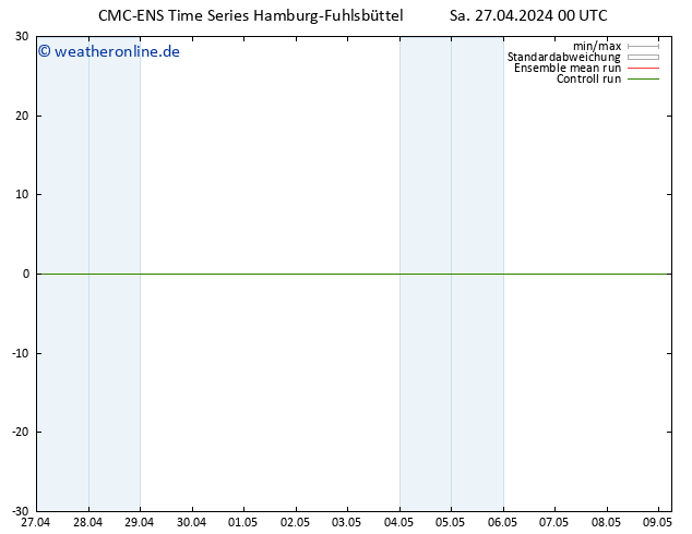 Height 500 hPa CMC TS Do 09.05.2024 06 UTC