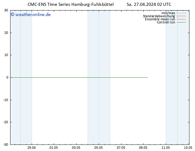 Height 500 hPa CMC TS Do 09.05.2024 08 UTC