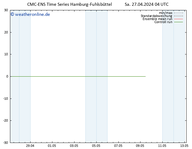 Height 500 hPa CMC TS Sa 27.04.2024 10 UTC