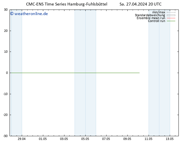 Height 500 hPa CMC TS So 28.04.2024 20 UTC