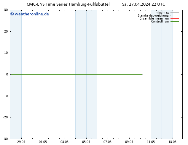 Height 500 hPa CMC TS Sa 27.04.2024 22 UTC