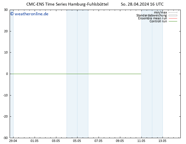 Height 500 hPa CMC TS So 28.04.2024 22 UTC