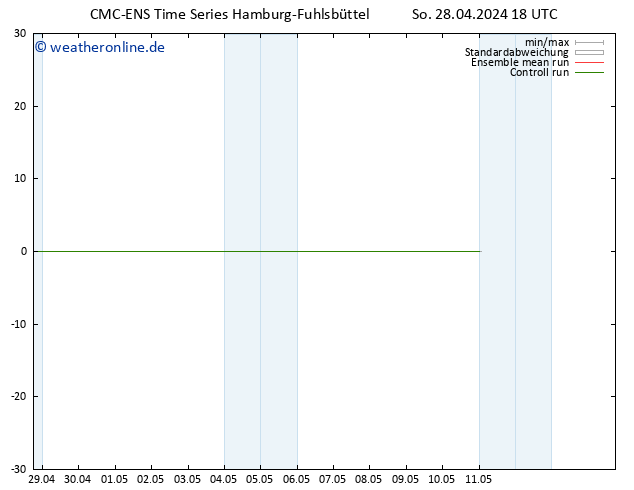 Height 500 hPa CMC TS Mo 29.04.2024 18 UTC