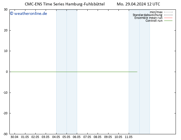 Height 500 hPa CMC TS Mo 29.04.2024 18 UTC