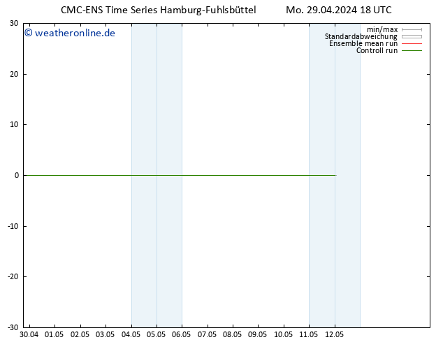 Height 500 hPa CMC TS Di 30.04.2024 18 UTC