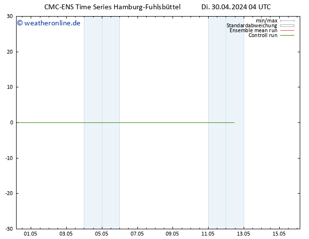 Height 500 hPa CMC TS Mi 01.05.2024 04 UTC