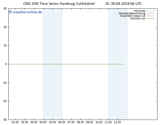 Height 500 hPa CMC TS So 12.05.2024 12 UTC