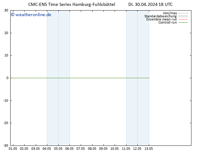 Height 500 hPa CMC TS Mi 01.05.2024 00 UTC